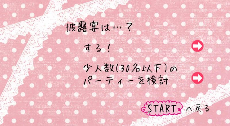 披露宴はどうする？